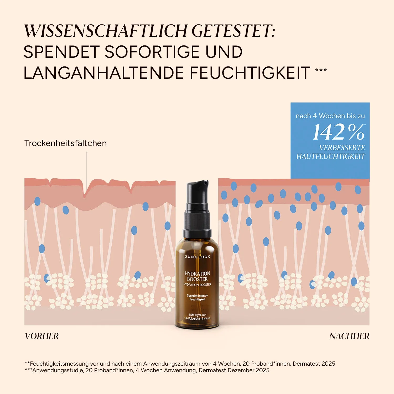 JUNGLÜCK Kennenlern Set Starke Trockenheit Set gegen Trockenheit